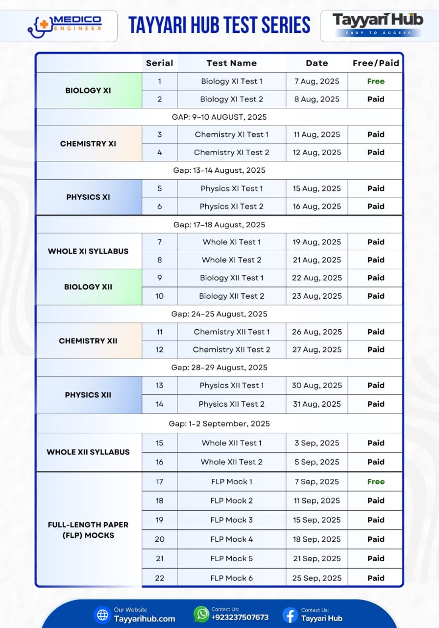 Student dashboard overview